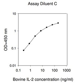 Raybiotech Inc Bovine IL-2 ELISA Kit, Quantity: Each of 1