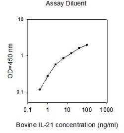 Raybiotech Inc Bovine IL-21 ELISA Kit, Quantity: Each of 1