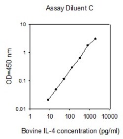 Raybiotech Inc Bovine IL-4 ELISA Kit, Quantity: Each of 1