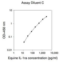 Raybiotech Inc Equine IL-1 Ra (IL-1 F3) ELISA Kit, Quantity: Each of 1
