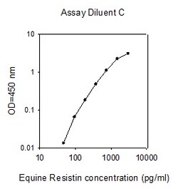 Raybiotech Inc Equine Resistin ELISA Kit, Quantity: Each of 1