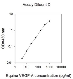 Raybiotech Inc Equine VEGF-A ELISA Kit, Quantity: Each of 1