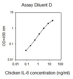 Raybiotech Inc Chicken IL-6 ELISA Kit, Quantity: Each of 1