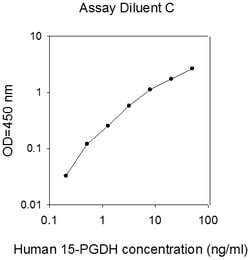 Raybiotech Inc Human 15-PGDH/HPGD ELISA Kit, Quantity: Each of 1