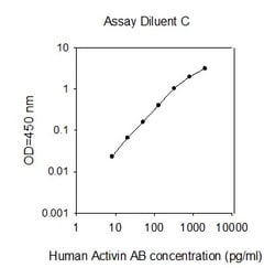 Raybiotech Inc Human Activin AB ELISA Kit, Quantity: Each of 1