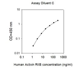 Raybiotech Inc Human Activin R2B/ACVR2B ELISA Kit, Quantity: Each of 1