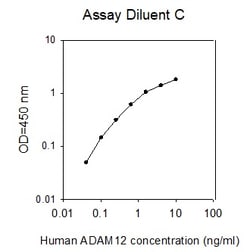 Raybiotech Inc Human ADAM-12 ELISA Kit, Quantity: Each of 1