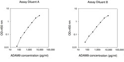 Raybiotech Inc Human ADAM-9 ELISA Kit, Quantity: Each of 1