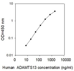 Raybiotech Inc Human ADAMTS-13 ELISA Kit, Quantity: Each of 1