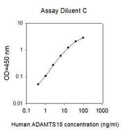 Raybiotech Inc Human ADAMTS-15 ELISA Kit, Quantity: Each of 1