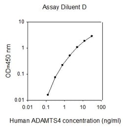 Raybiotech Inc Human ADAMTS-4 ELISA Kit, Quantity: Each of 1
