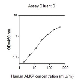 Raybiotech Inc Human Alkaline Phosphatase (ALPL) ELISA Kit, Quantity: Each