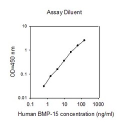 Raybiotech Inc Human BMP-15 (GDF-9B) ELISA Kit, Quantity: Each of 1