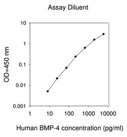 Raybiotech Inc Human BMP-4 ELISA Kit, Quantity: Each of 1