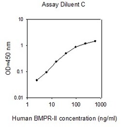 Raybiotech Inc Human BMPR-II ELISA Kit, Quantity: Each of 1
