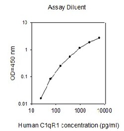 Raybiotech Inc Human C1q R1 (CD93) ELISA Kit, Quantity: Each of 1