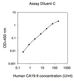 Raybiotech Inc Human CA19-9 ELISA Kit, Quantity: Each of 1