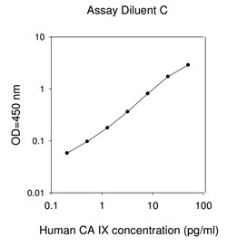 Raybiotech Inc Human CA9 ELISA Kit, Quantity: Each of 1