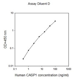Raybiotech Inc Human Caspase-1 ELISA Kit, Quantity: Each of 1