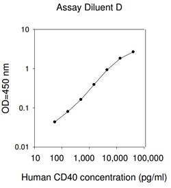 Raybiotech Inc Human CD40 (TNFRSF5) ELISA Kit, Quantity: Each of 1