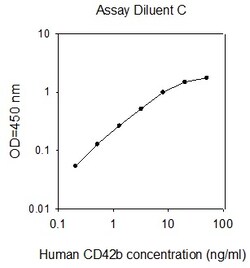 Raybiotech Inc Human CD42b/GPIb-alpha ELISA Kit, Quantity: Each of 1