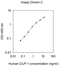 Raybiotech Inc Human CILP-1 ELISA Kit, Quantity: Each of 1