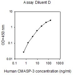 Raybiotech Inc Human Complement MASP3 ELISA Kit, Quantity: Each of 1
