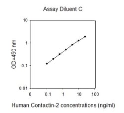 Raybiotech Inc Human Contactin-2/TAG1 ELISA Kit, Quantity: Each of 1