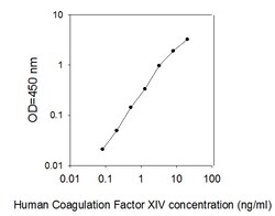 Raybiotech Inc Human Coagulation Factor XIV/Protein C ELISA Kit, Quantity: