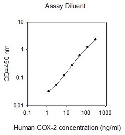 Raybiotech Inc Human COX-2 (PTGS2) ELISA Kit, Quantity: Each of 1