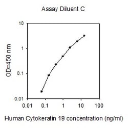 Raybiotech Inc Human Cytokeratin 19/KRT19 ELISA Kit, Quantity: Each of