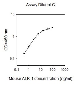 Raybiotech Inc Mouse ALK-1 ELISA Kit, Quantity: Each of 1