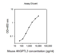 Raybiotech Inc Mouse ANGPTL3 ELISA Kit, Quantity: Each of 1