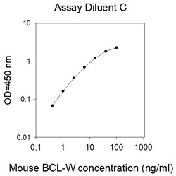 Raybiotech Inc Mouse BCL-W ELISA Kit, Quantity: Each of 1
