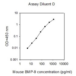 Raybiotech Inc Mouse BMP-9 ELISA Kit, Quantity: Each of 1