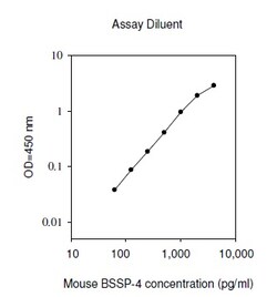 Raybiotech Inc Mouse Tryptase epsilon ELISA Kit, Quantity: Each of 1