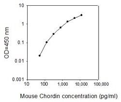 Raybiotech Inc Mouse Chordin ELISA Kit, Quantity: Each of 1