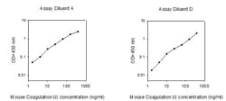 Raybiotech Inc Mouse Coagulation Factor III (Tissue Factor/Thromboplastin)