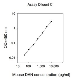 Raybiotech Inc Mouse DAN ELISA Kit, Quantity: Each of 1