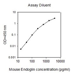 Raybiotech Inc Mouse Endoglin (CD105) ELISA Kit, Quantity: Each of 1
