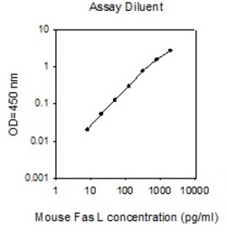 Raybiotech Inc Mouse Fas Ligand (TNFSF6) ELISA Kit, Quantity: Each of 1