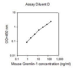 Raybiotech Inc Mouse Gremlin-1 ELISA Kit, Quantity: Each of 1