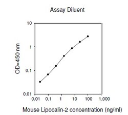 Raybiotech Inc Mouse Lipocalin-2 (NGAL) ELISA Kit, Quantity: Each of 1