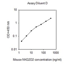 Raybiotech Inc Mouse NKG2D ELISA Kit, Quantity: Each of 1