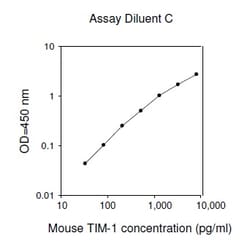 Raybiotech Inc Mouse TIM-1 (KIM-1) ELISA Kit, Quantity: Each of 1