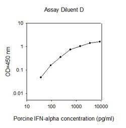 Raybiotech Inc Porcine IFN alpha ELISA Kit, Quantity: Each of 1