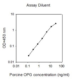 Raybiotech Inc Porcine Osteoprotegerin (TNFRSF11B) ELISA Kit, Quantity: