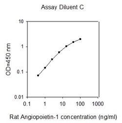 Raybiotech Inc Rat Angiopoietin-1 ELISA Kit, Quantity: Each of 1