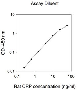 Raybiotech Inc Rat CRP (C-Reactive Protein) ELISA Kit, Quantity: Each of