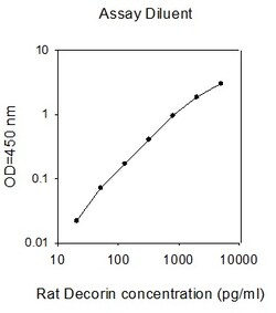 Raybiotech Inc Rat Decorin ELISA Kit, Quantity: Each of 1